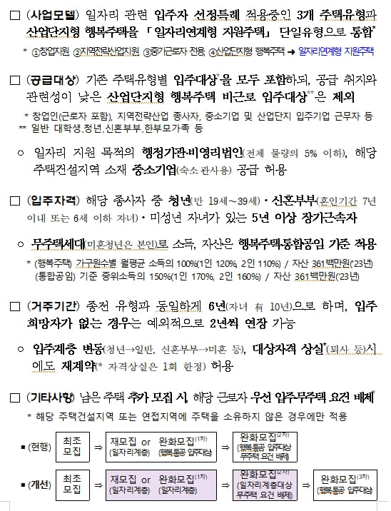 청년들 주거안정 위한 &#39;일자리연계형 지원주택&#39;