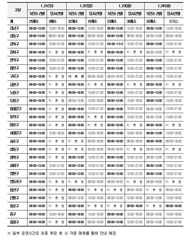 설 연휴 선별 진료소 운영 시간표