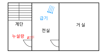  소화활동설비 - 제연설비 2