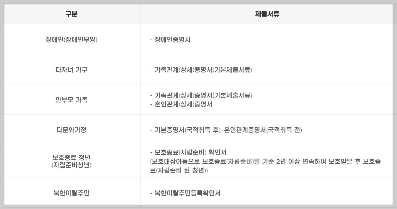 경기도 청년 노동자 통장