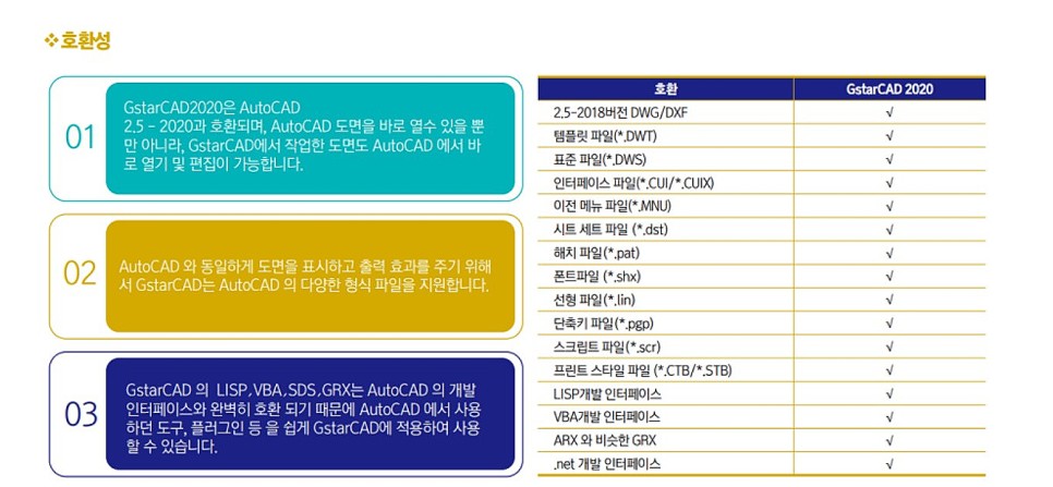 지스타캐드 - (GstarCAD) 4