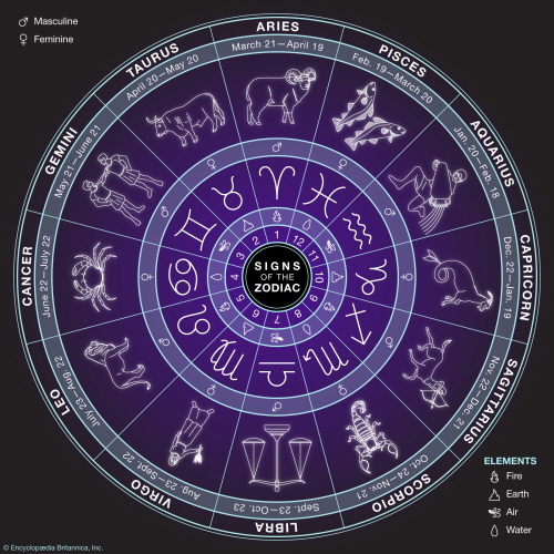 zodiac