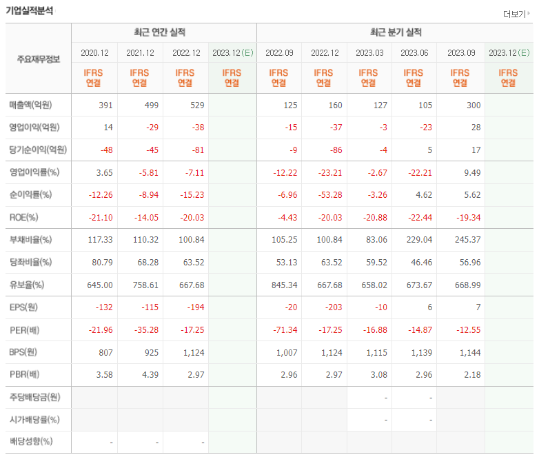 네온테크 기업실적