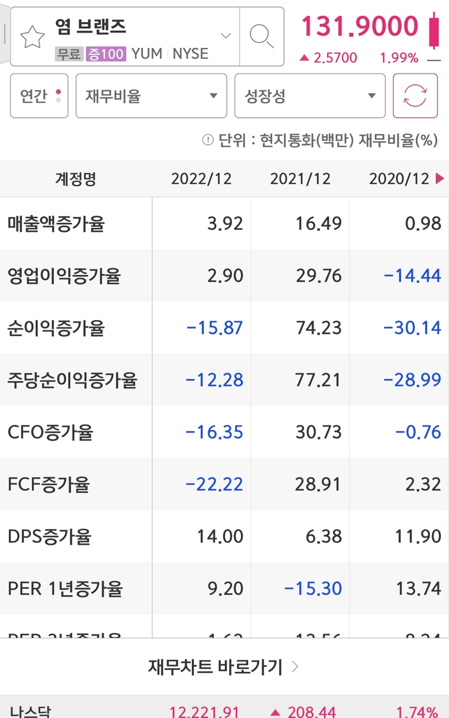 염브랜즈 실적즈악율