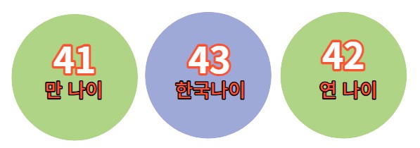  2023년 바뀐 꼭 알아야 되는 정책 12가지 총정리 모르면 손해본다
