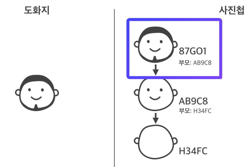 깃-개념원리-6