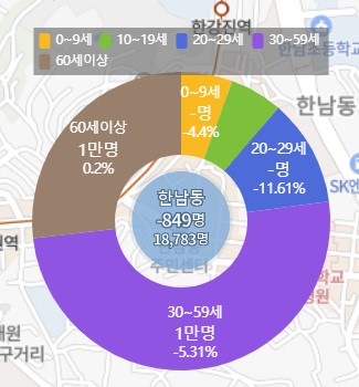 한남동 인구 (`22.9~`23.9)