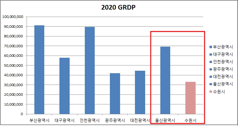 수원시 GDRP 사진