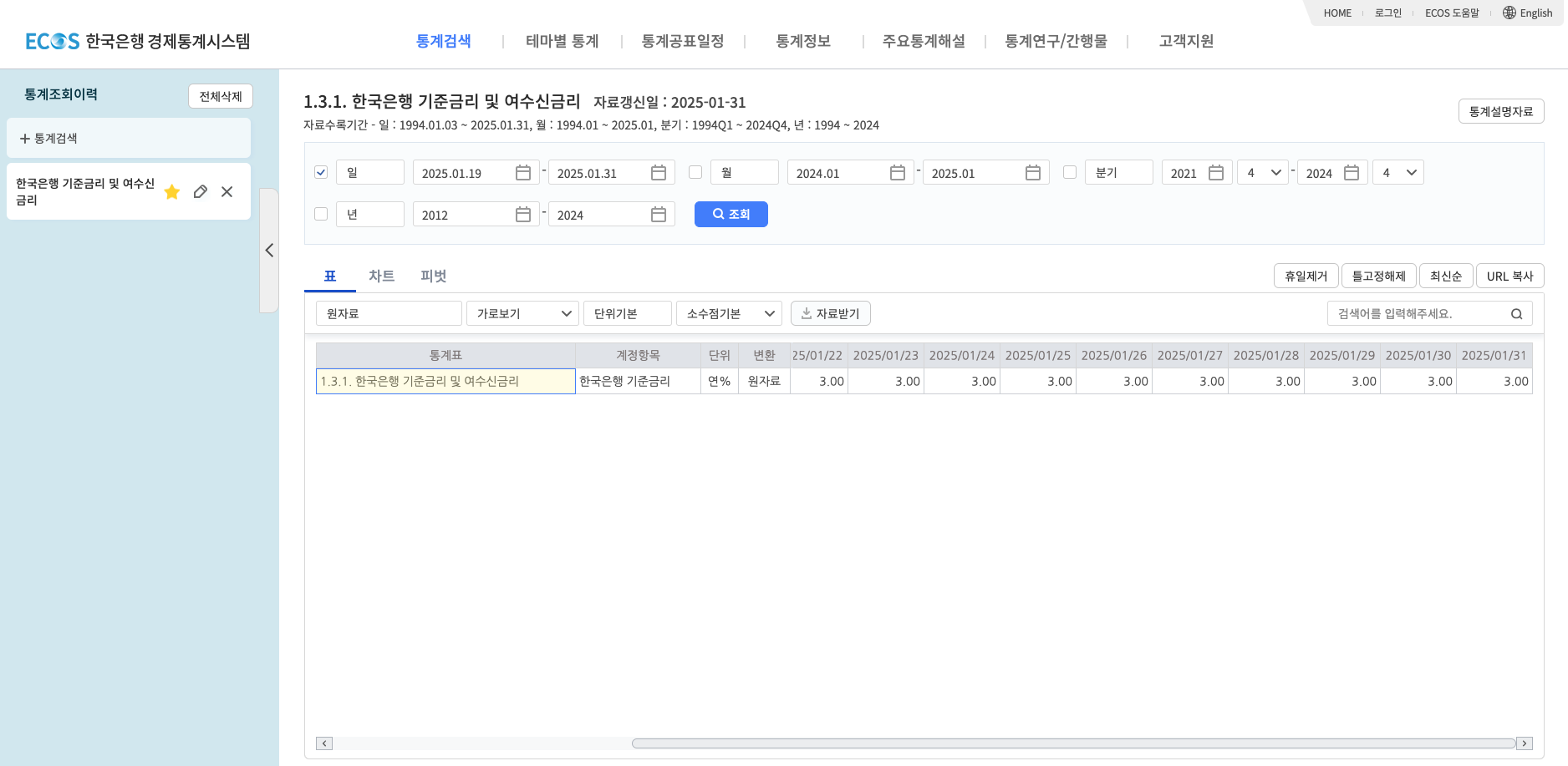 한국은행 기준금리 추이보기