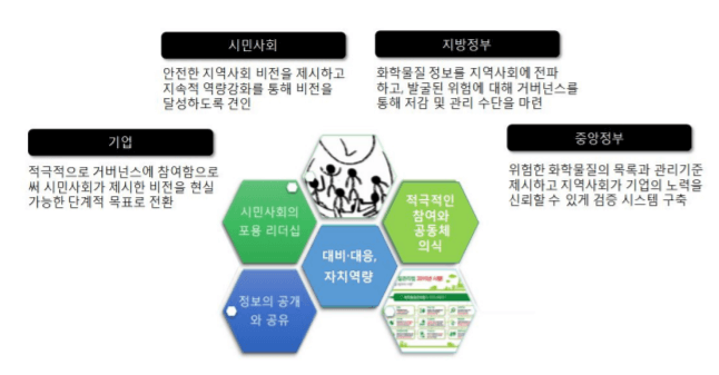 구성원별-역할