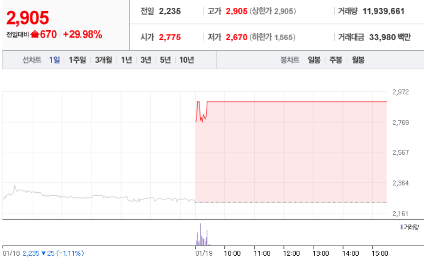  1월 19일 장 중 특징주