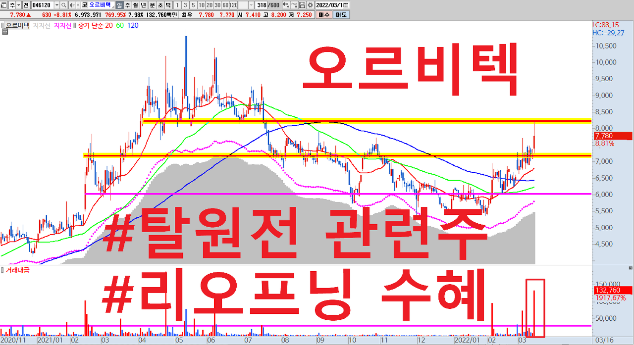  오르비텍 주식 전망 | 탈원전 관련주 , 윤석열 정책 수혜주 | 원자력 사업 , 항공기 사업 , 리오프닝 수혜