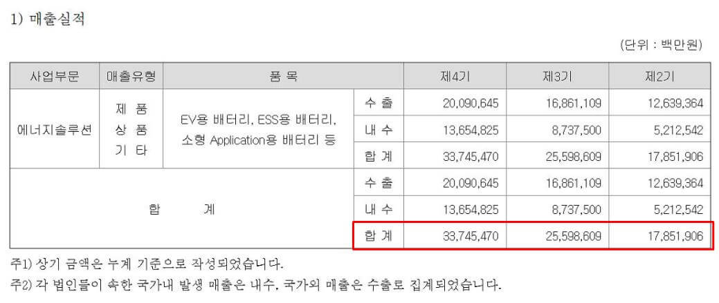 엘지에너지솔루션 정보