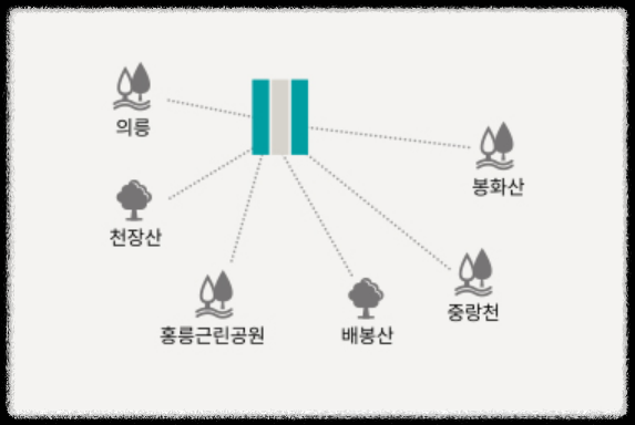 서울 동대문구 이문동 래미안 라그란데 (이문 1구역) 일반분양 청약 정보 (일정&#44; 분양가&#44; 입지분석)