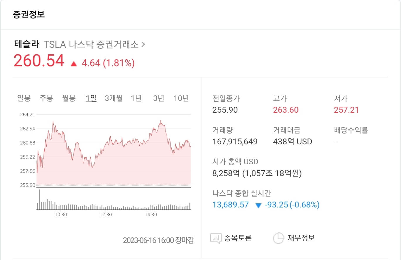 테슬라-현재-주가