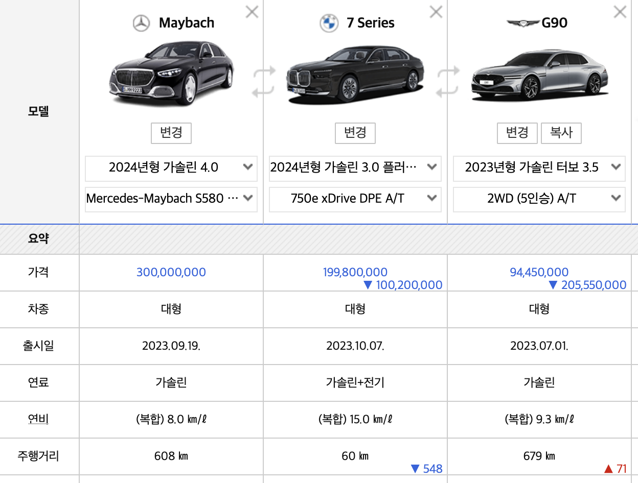 2024 벤츠 S-클래스 마이바흐 가격 풀체인지 성능 연비(+개인적인 견해)