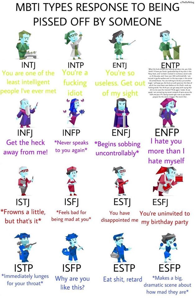  mbti 유형별 누군가에게 빡쳤을 때 반응