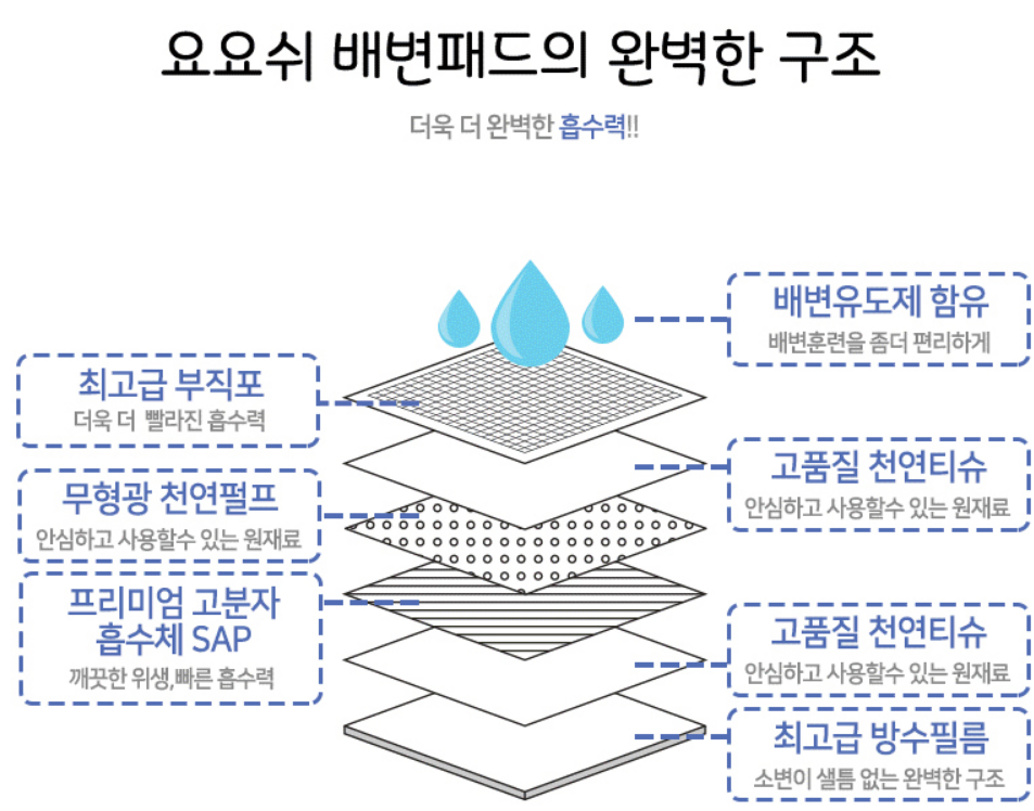 요요쉬-흡수력