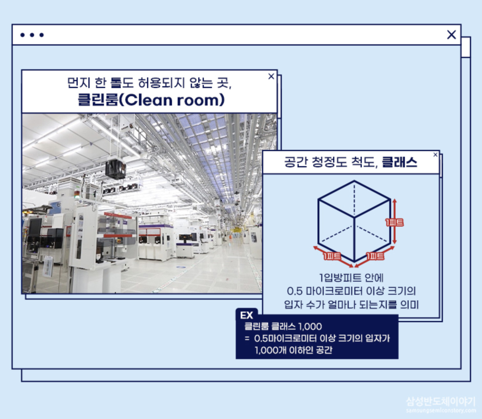  반도체 주식공부 8대 공정 정리 (2) 웨이퍼 회로설계 및 마스크제작