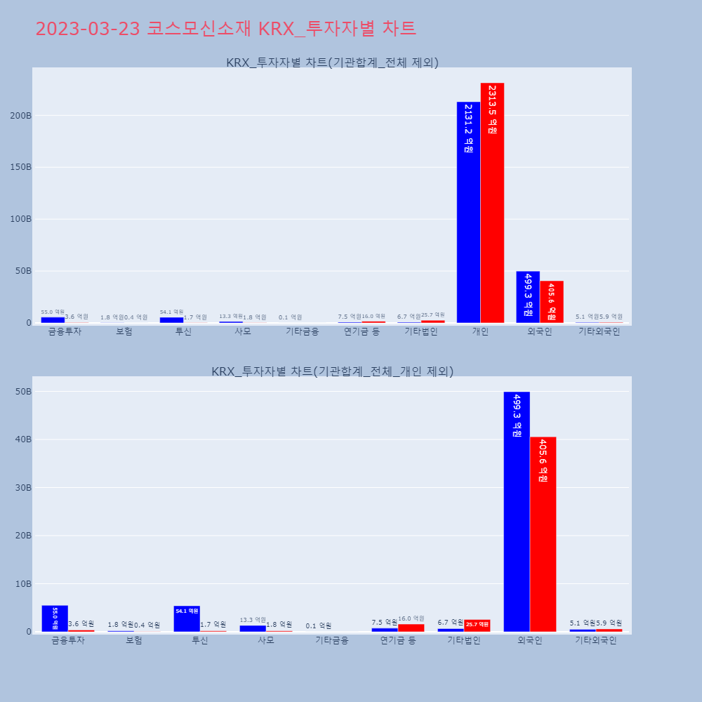 코스모신소재_KRX_투자자별_차트