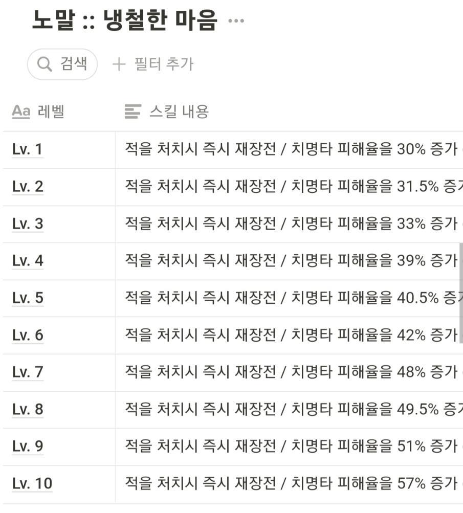  블루아카이브 고유 무기를 가지면 달라지는 하스미의 강점