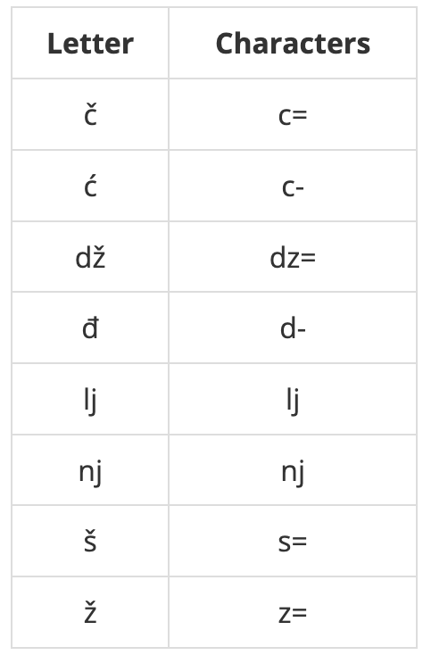 [BOJ] 2941. LJESNJAK (C++) — 반복의 반복을
