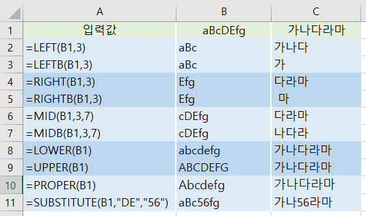  엑셀 문자열을 자르거나 변경하는 함수