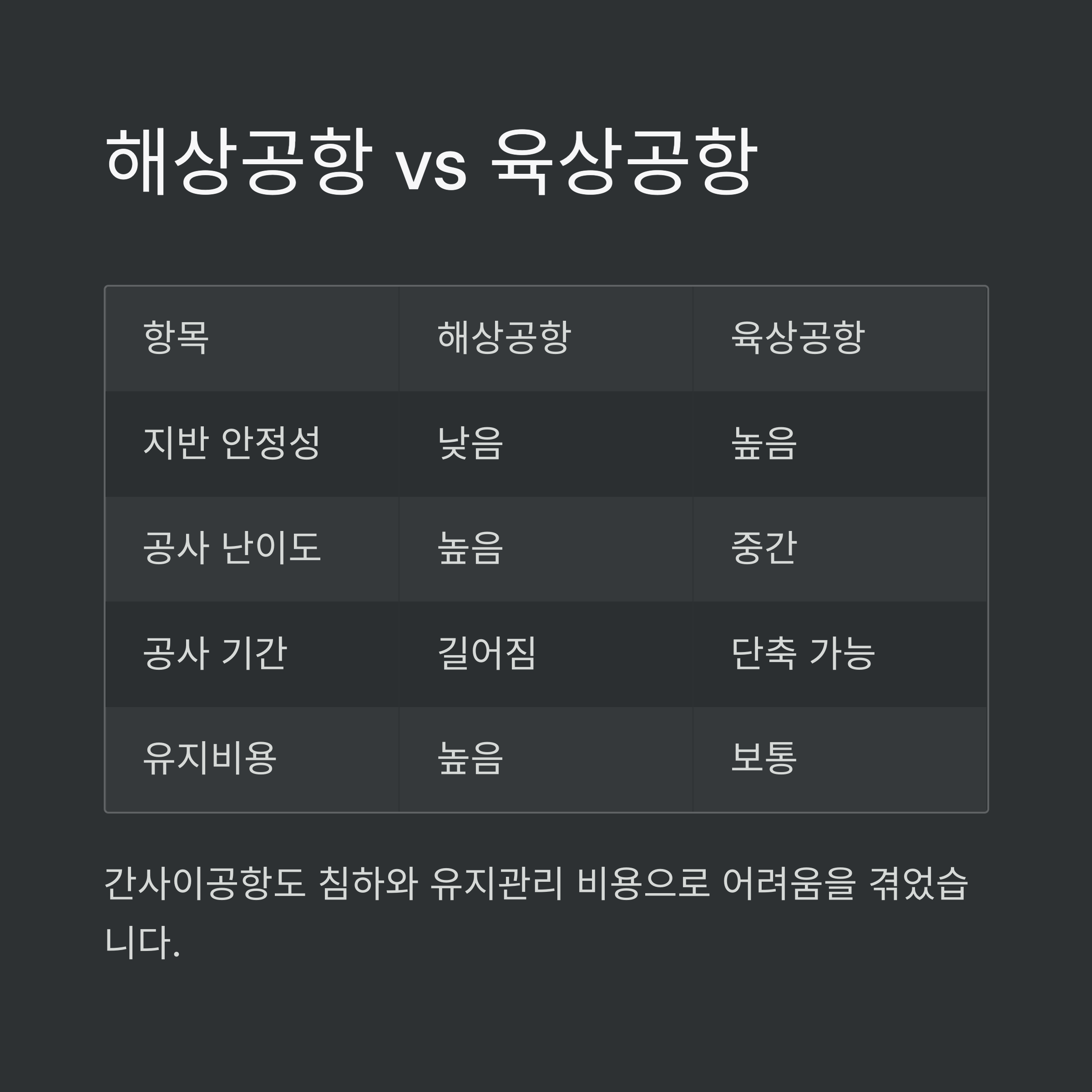 가덕도신공항