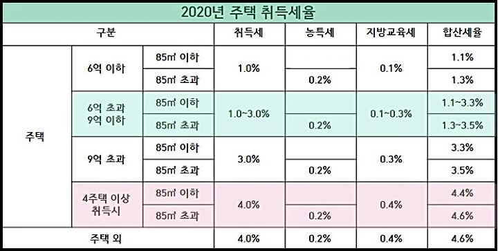 부동산취득세총정리사진