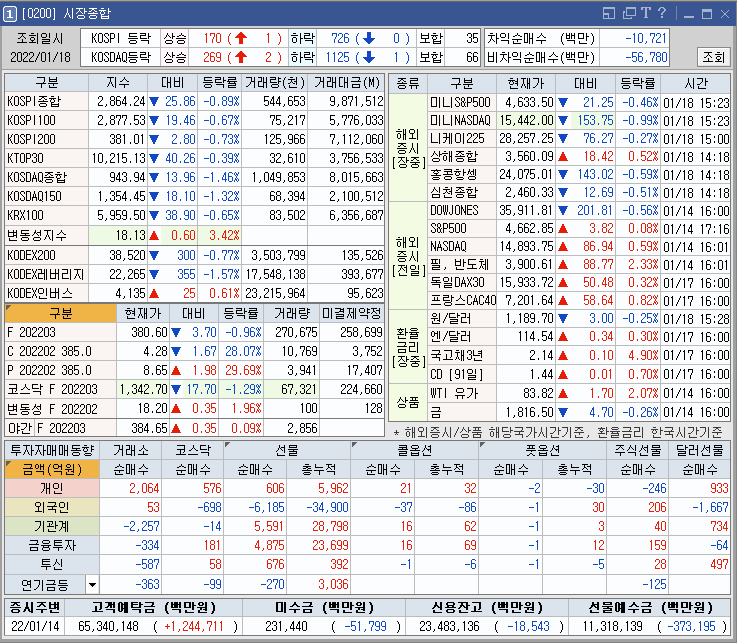  22년1월18일 단기매매현황 및 종목차트분석
