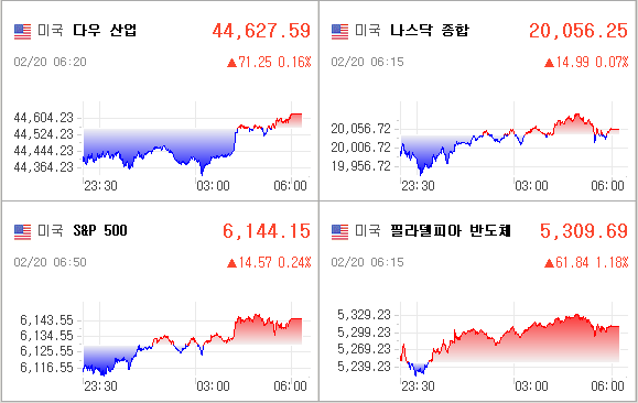 미국증시