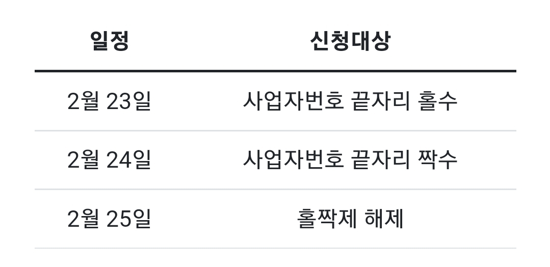  300만원 방역지원금 손실보상 지급 신청하기