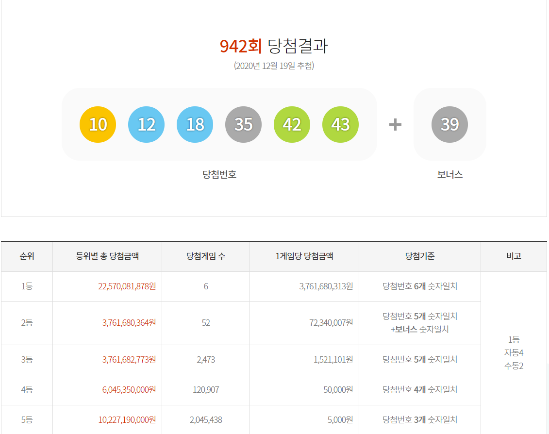  로또 942회 당첨번호