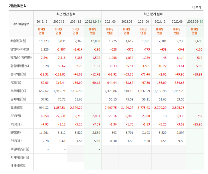 한산 관련 술의 출현, 대성창투 등 9