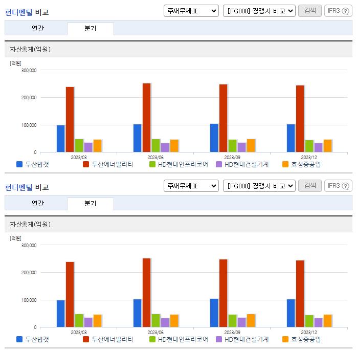 두산밥캣_업종분석