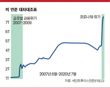  [Tapering] 테이퍼링 뜻과 의미
