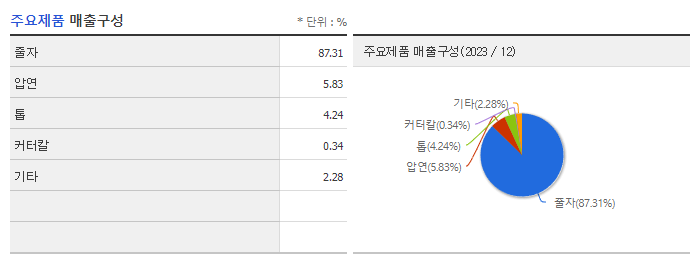 코메론_주요제품