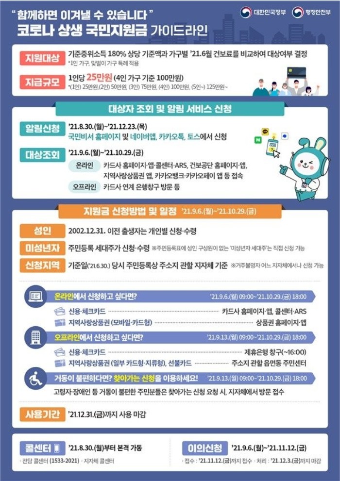 5차 재난지원금 대상자 조회 방법