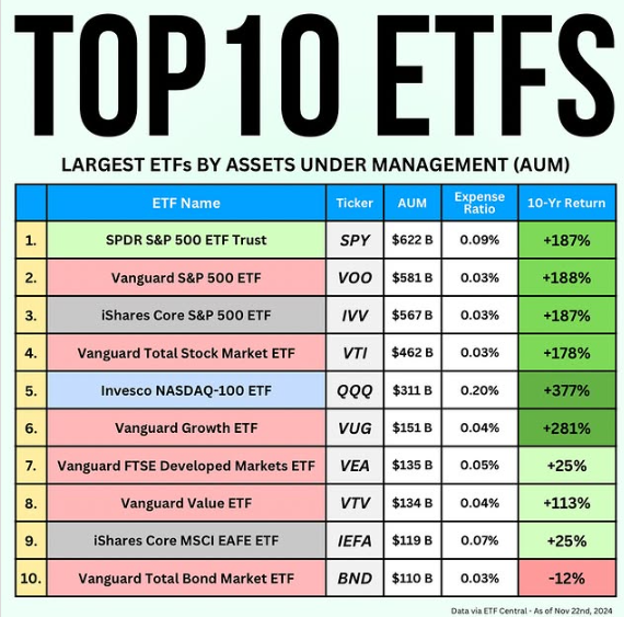 AUM TOP10 ETF