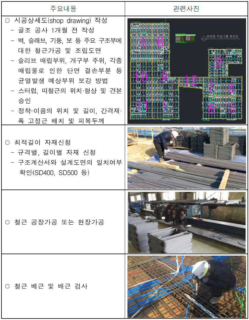  철근공사 시방서 및 시공 시 주의사항, 품질관리 사항
