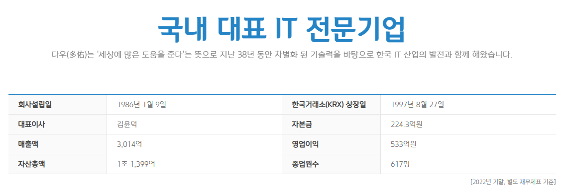 기업소개
