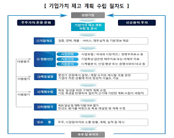 코리아 밸류업 지수