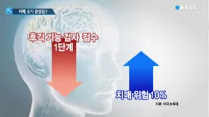 치매 초기증상 8가지