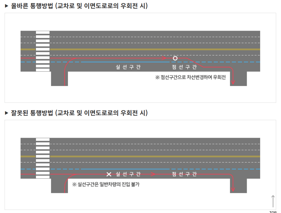 옳은 길과 그른 길