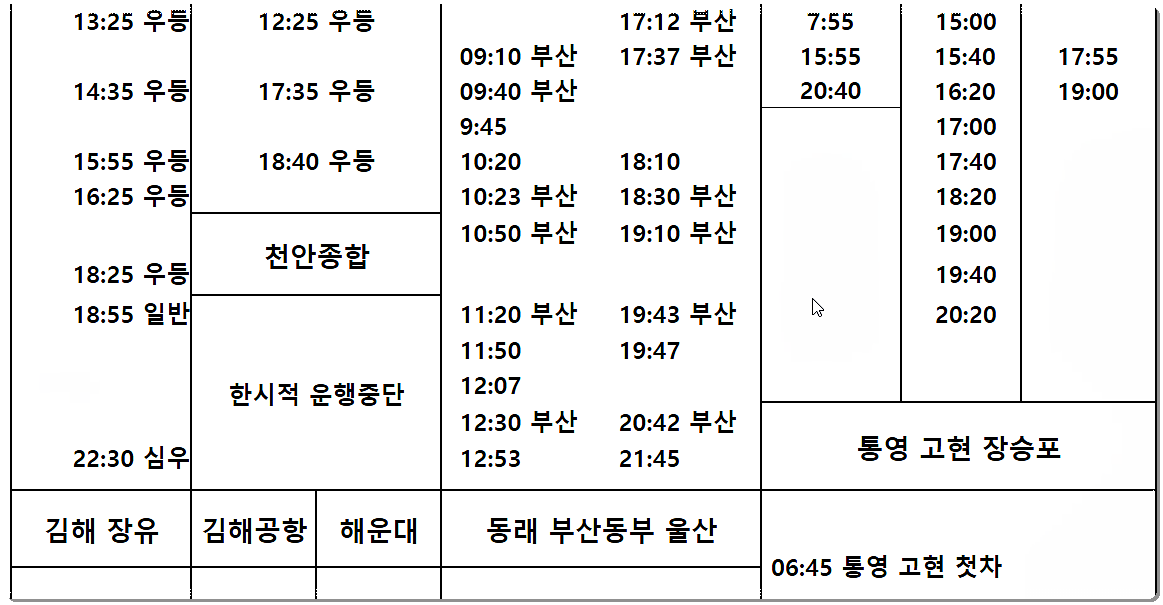 경남 고성터미널 시외버스 시간표 2
