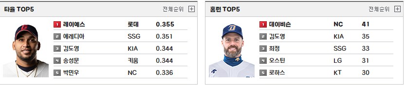 프로야구 타자순위