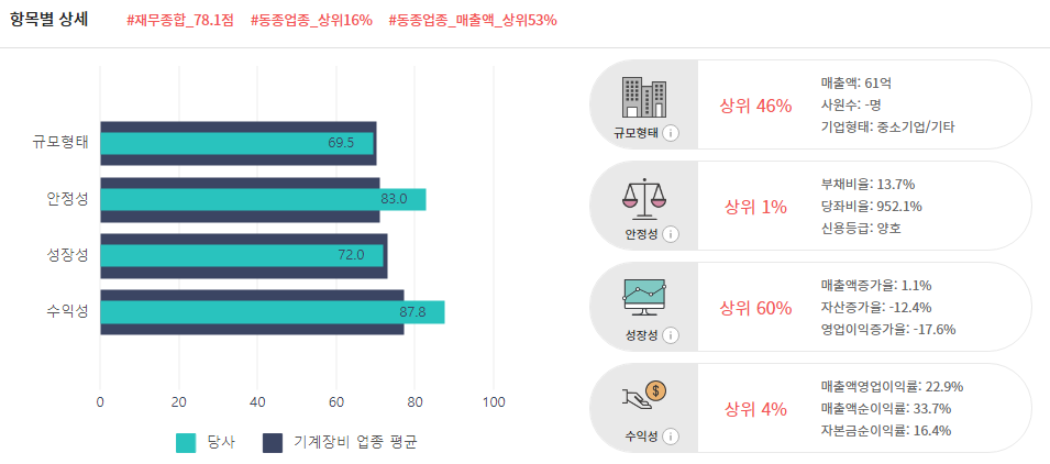 코셈 규모형태 안정성