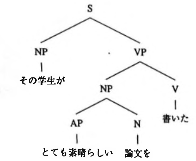 構成素、句構造 니사오의 일본생활