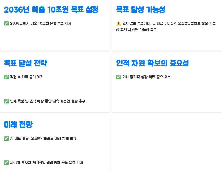 오스템임플란트 김해성, 세계 1위 도전 비밀 - 2036년 매출 10조원, 야심찬 목표 설정과 실행 계획 오스템임플란트 김해성, 세계 1위 도전 비밀 - 2036년 매출 10조원, 야심찬 목표 설정과 실행 계획