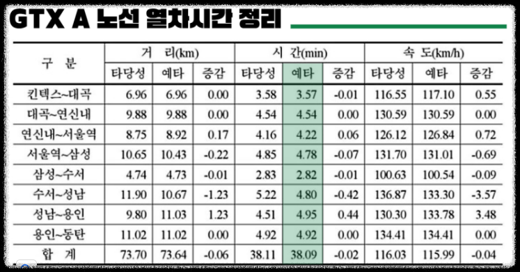 열차 시간표